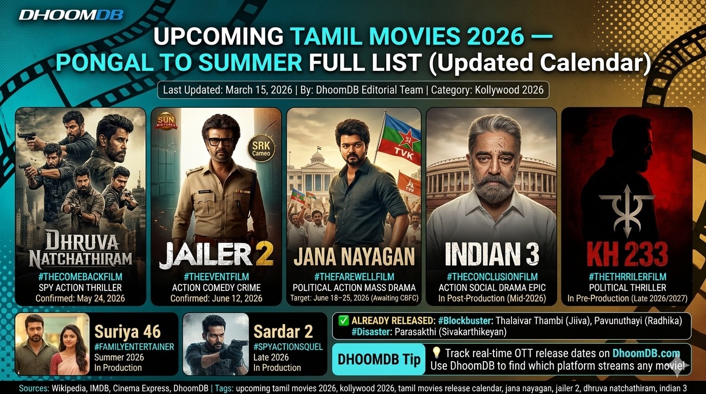 Upcoming Tamil Movies 2026 Pongal to Summer Full List (Updated Calendar)